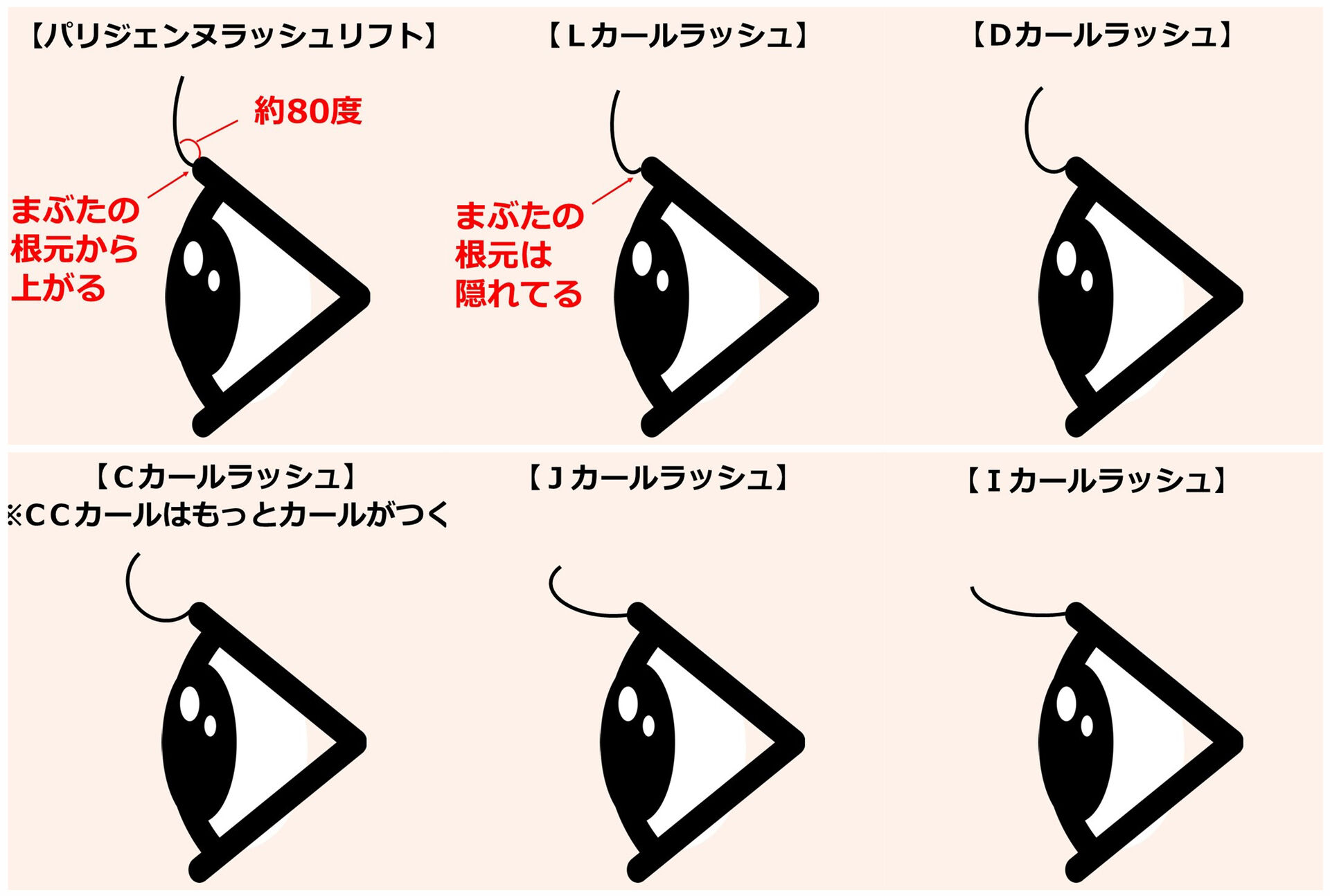 マツゲパーマの種類.jp